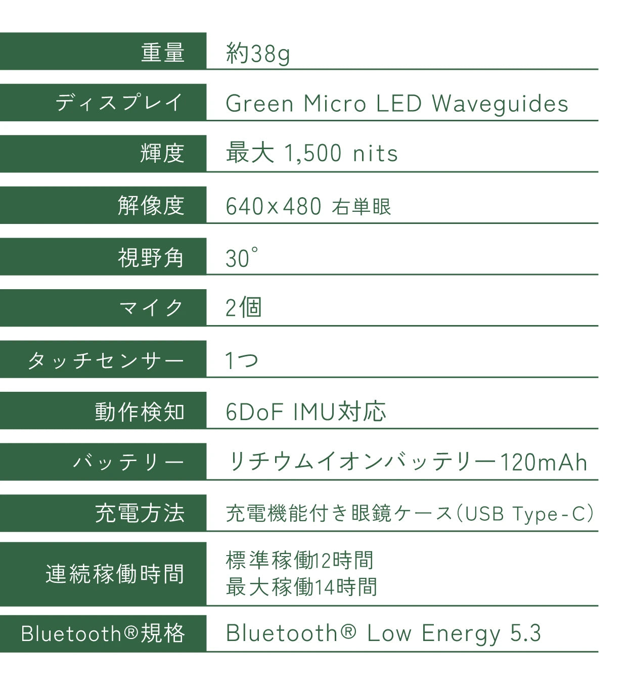 製品仕様：重量約38g、640×480右単眼、視野角30°、Bluetooth Low Energy 5.3